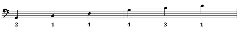 Fingering for two octave major triad