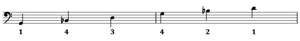 Fingering for a two octave minor triad