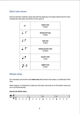 The basic note values page, explaining whole, half and quarter notes
