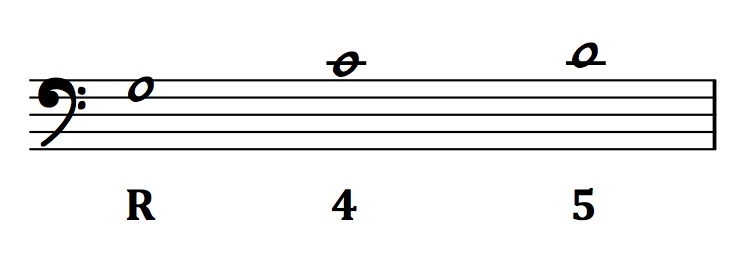 Five Must Know Triad Types Free Bass Transcriptions